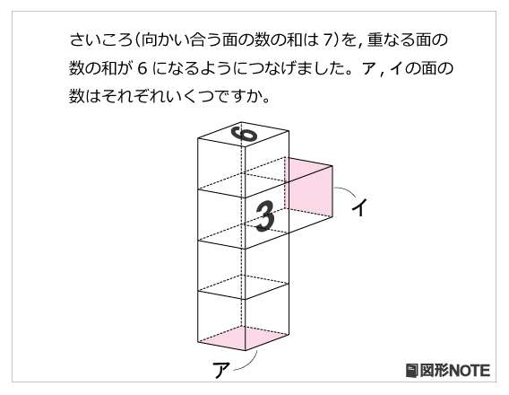 子供を頭のいい子に育てたい