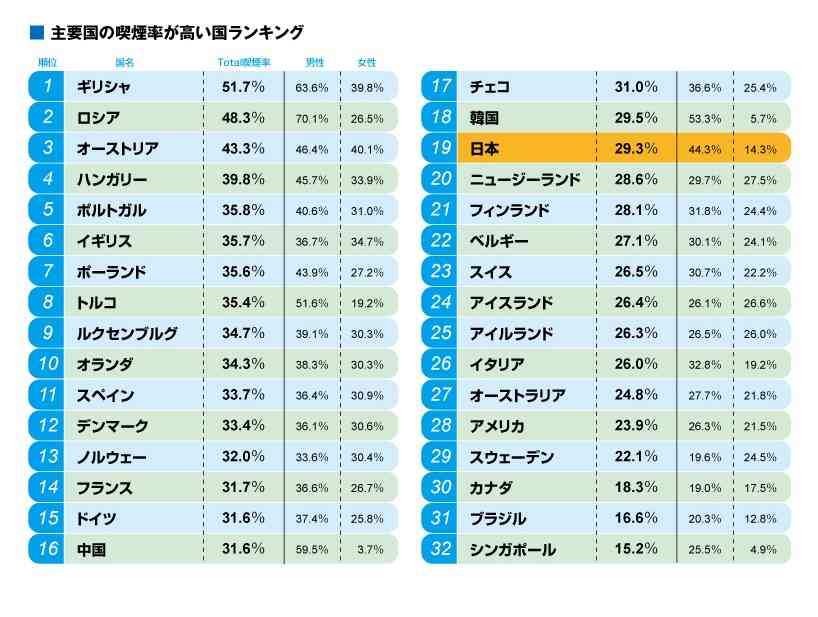 気になる人が喫煙者だったら？