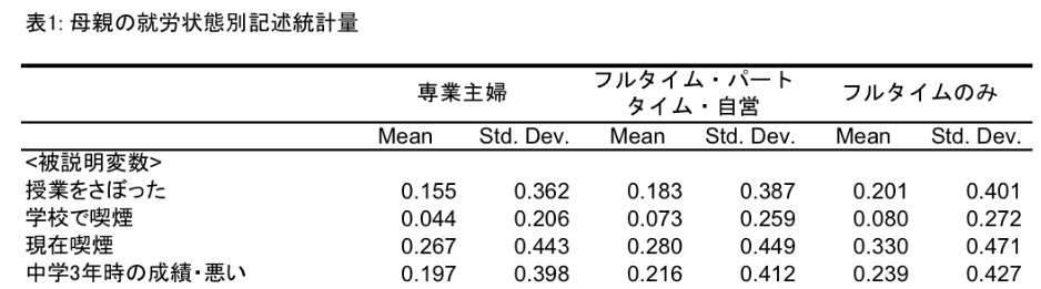 女性はもっと働くべき？
