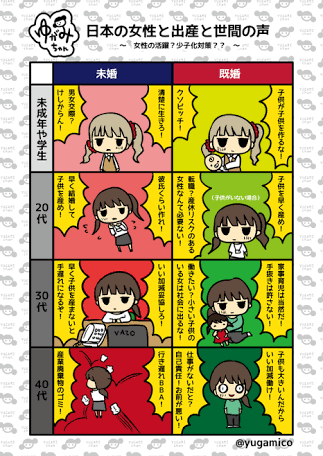 女性はもっと働くべき？