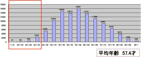 乳がんに罹ったら