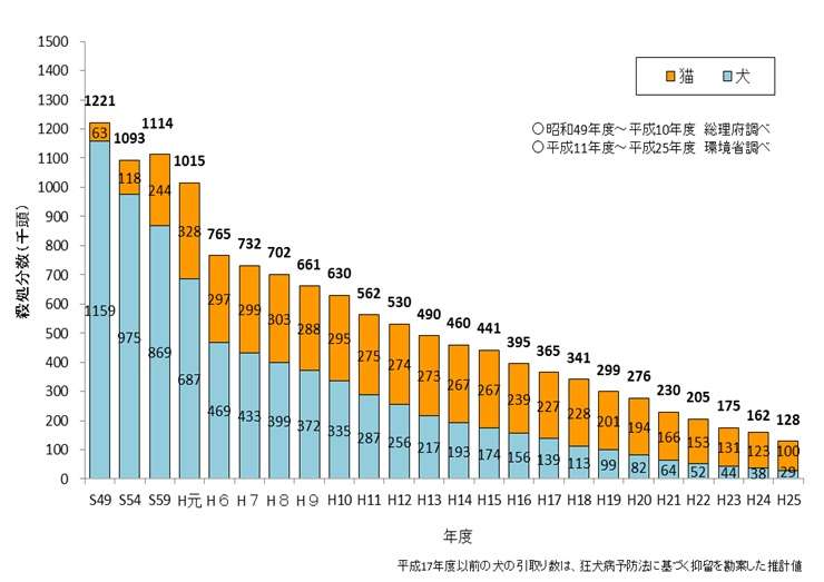 ＜命の価値がたった78円、胸がはりさけそう＞猫の殺処分に関する少女の作文に反響