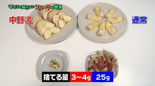 りんご、皮付きで食べますか?