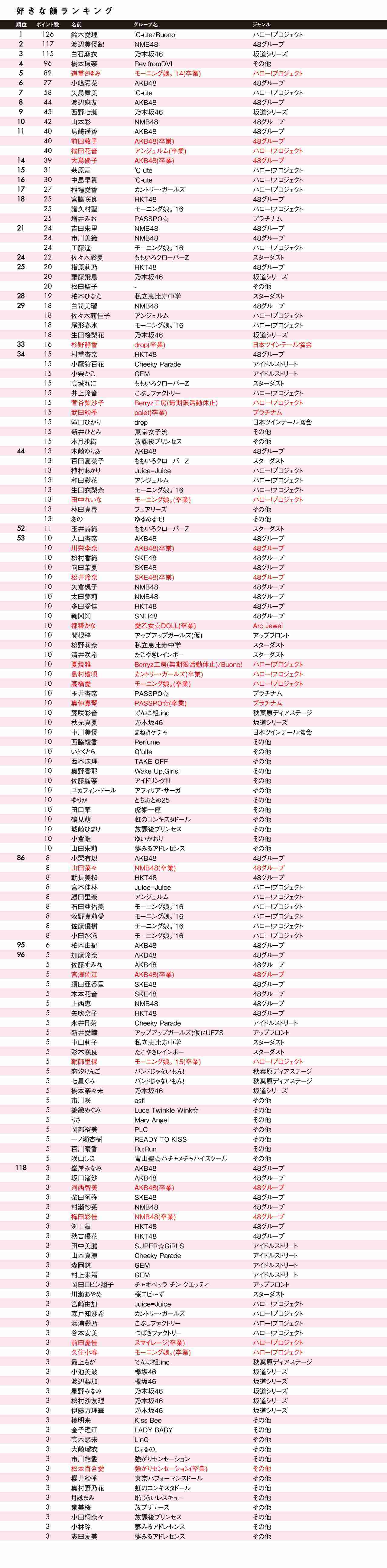 AKB48柏木由紀が悩殺にゃんにゃん姿「最強の猫が来てぁぁ」「可愛すぎるぅぅ」