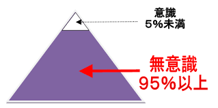 昔取った杵柄