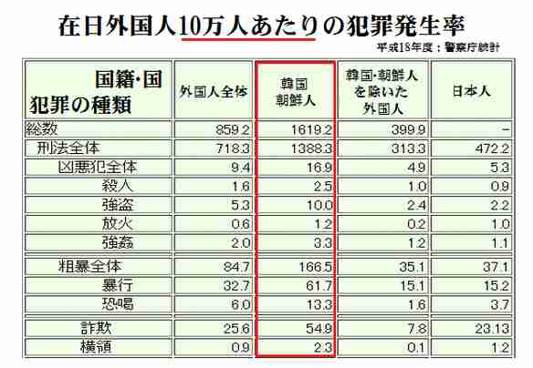 少子化に伴う移民受け入れについてどう思いますか？