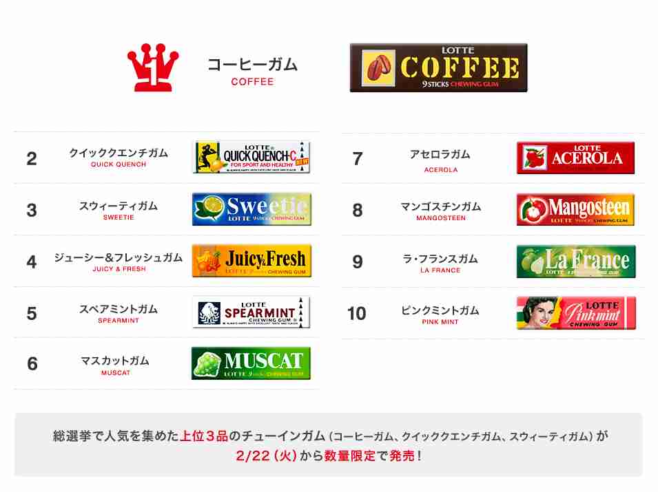 ちょっと昔の商品