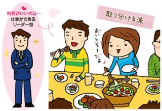 大皿料理や鍋物取り分けされるのが苦手なのは少数派ですか？
