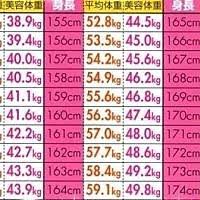 一か月の体重変動