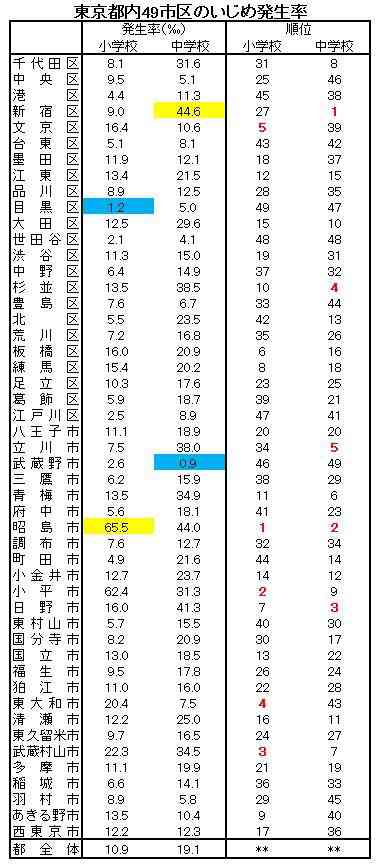 住みたい場所と理由を教えてください