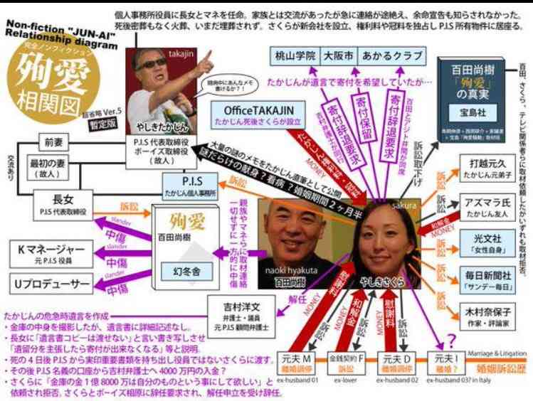芸能人→イメージ一言 共感したらプラス