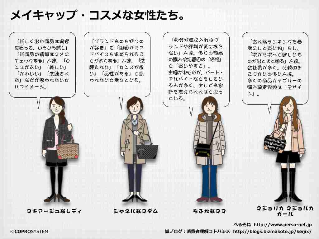 チュニックについて