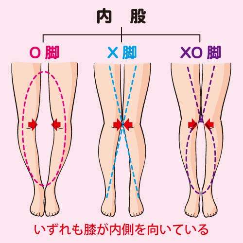 腰痛対策