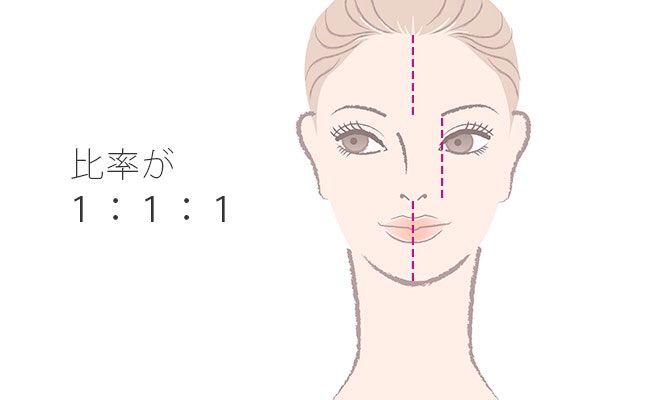美人の条件