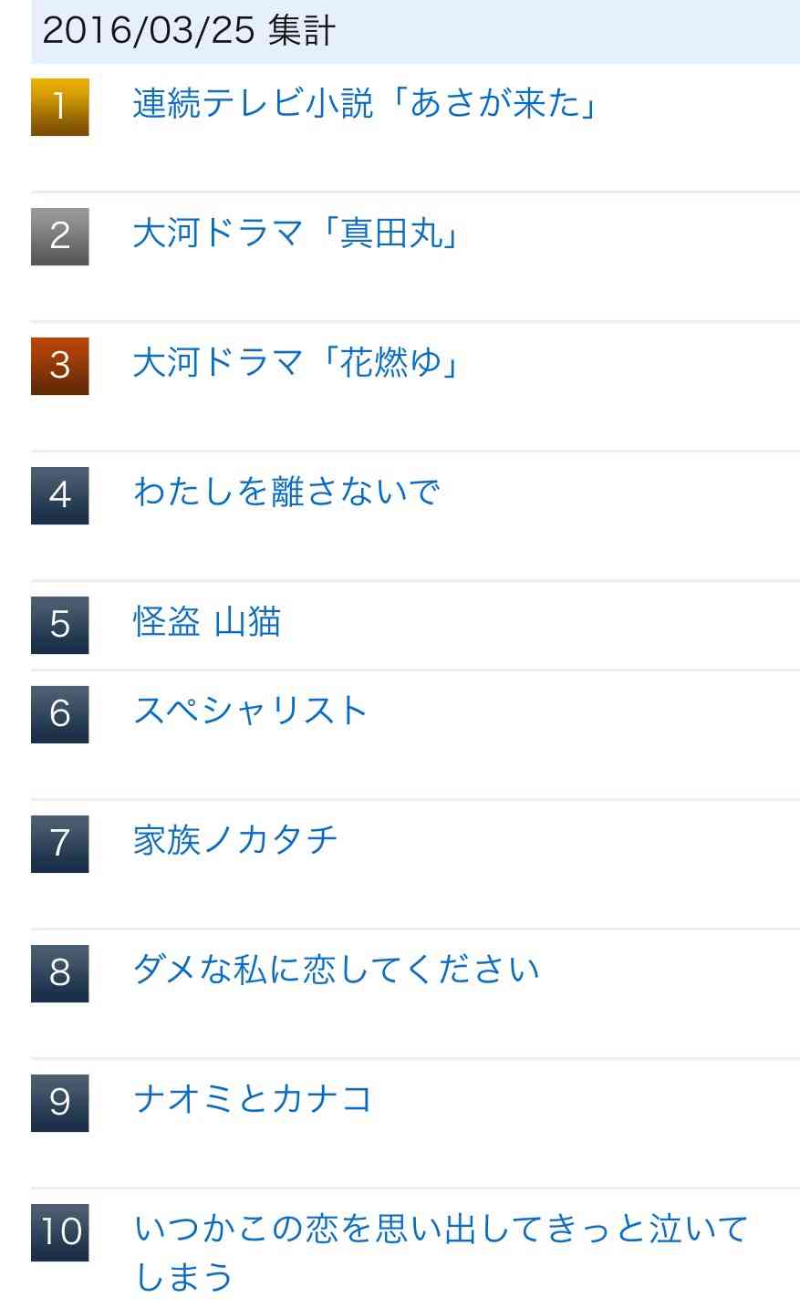 有村架純『いつ恋ロス』に疑問符「数字が伴ってれば…」と世間の声