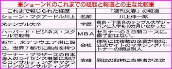 ダイアモンド☆ユカイ、学歴修正　ウィキペディアの専大「卒業」を「中退」に