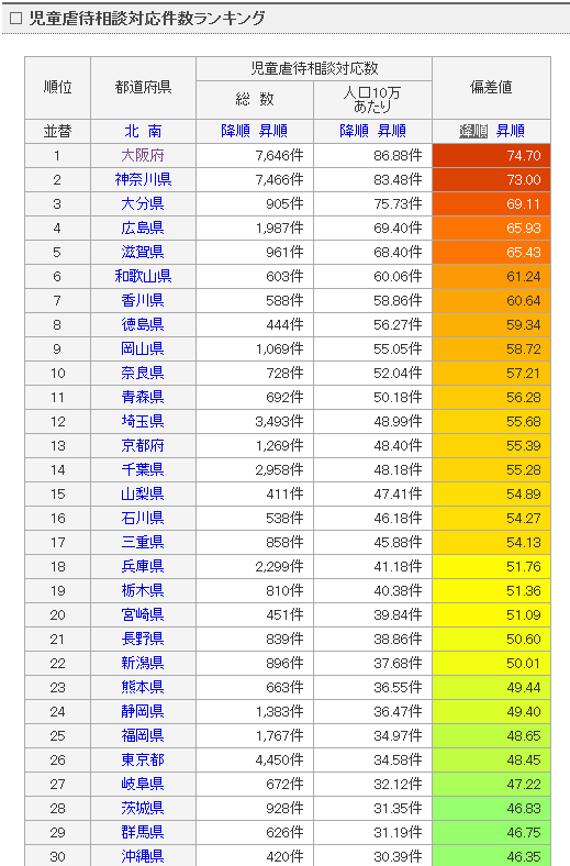 日本でテロがあるとしたらどこの場所だと思いますか？