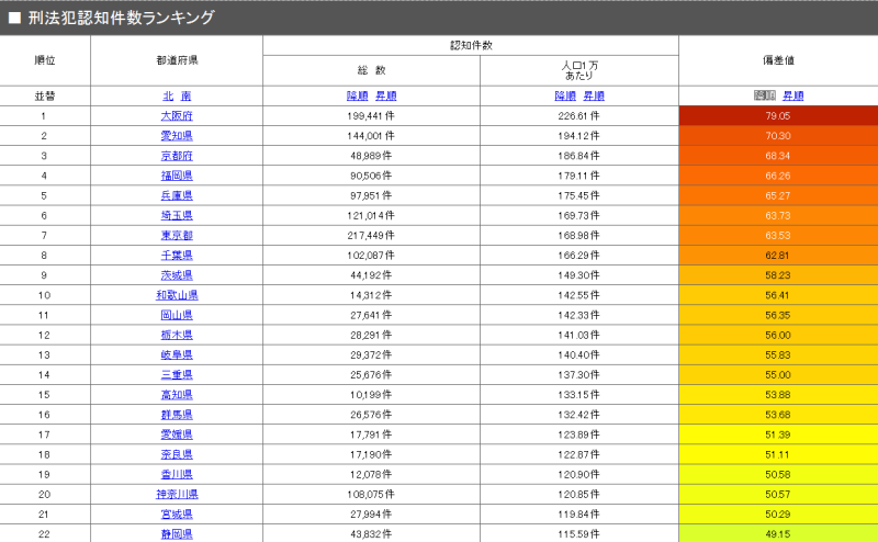 日本でテロがあるとしたらどこの場所だと思いますか？