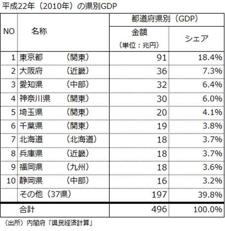 何だかんだ言ってもやっぱり東京が好きな人！