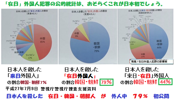 「保育所整備など都民のために使うべき」韓国人学校へ都有地を貸し出し 舛添要一都知事の方針に猛批判