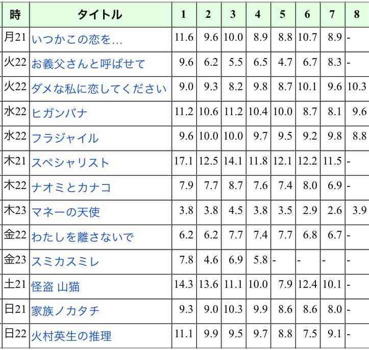 【実況・感想】お義父さんと呼ばせて　7話