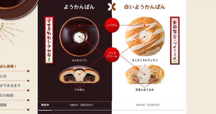 好きな市販のパン