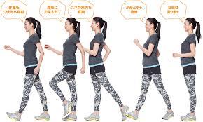 スタイルキープどのようにしてますか？