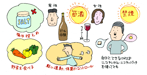 旦那さんの健康管理 どんなことされていますか?