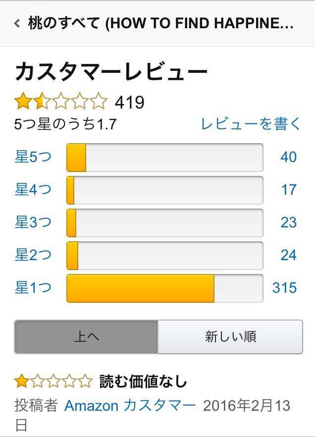大学教授が出した英会話書籍、Amazonレビュー高評価も「生徒に最高評価を強要」? 不正を暴くコメントで発覚