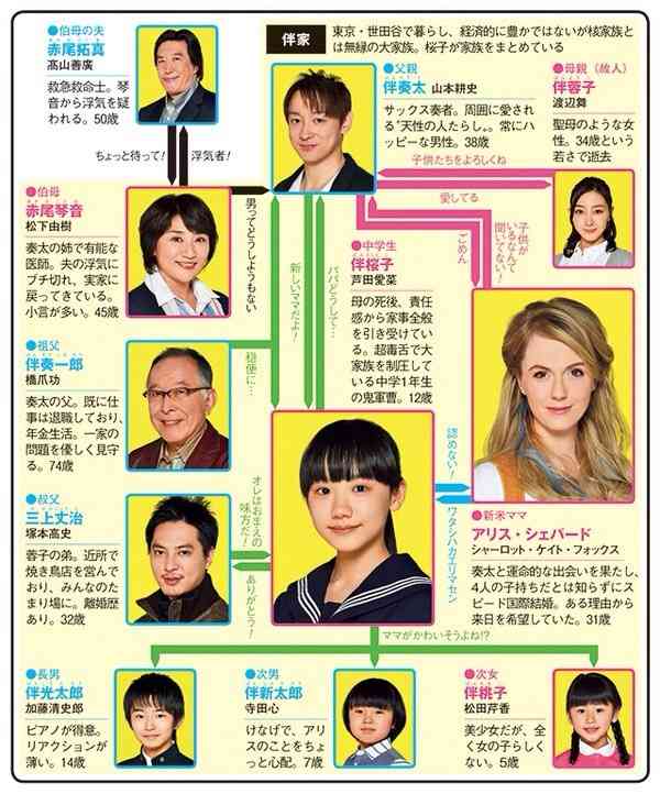 芦田愛菜ちゃん、初セーラー服!役では1歳上の中学生に