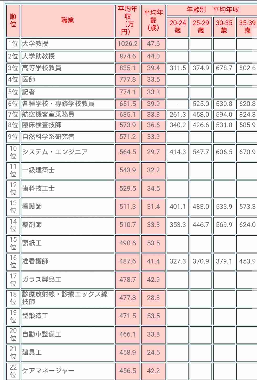 正社員ママが集まるトピ（育休中でもOK）