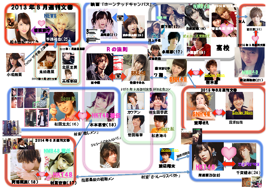 AKB48あるある言いたい