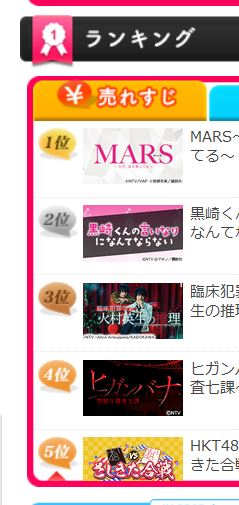 最高だった1月開始の地上波連ドラランキング 2位は「ダメ恋」