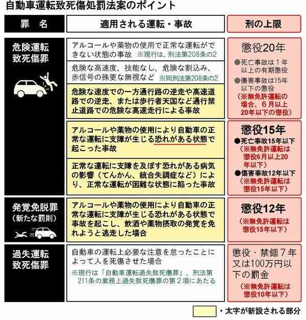 真面目に語ろう 飲酒運転