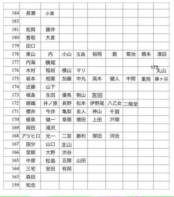 SMAP→嵐→次は？？真面目なトークしましょう。