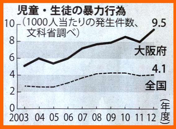 【憤怒】大阪出身者がブチギレ激怒「風評被害のせいで大阪人は怖いって思われてる」「東京人が大阪人の悪評を広めている」