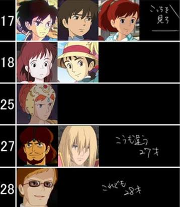 【ジブリ】ジブリ作品の疑問♪