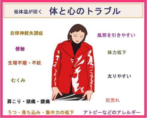 水分過剰摂取気味の方！