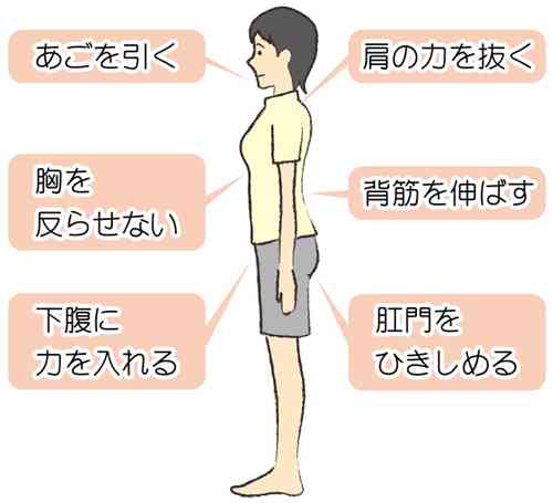 姿勢悪いあるある～！