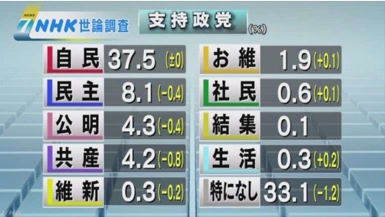 政治家に経験しといてほしい事