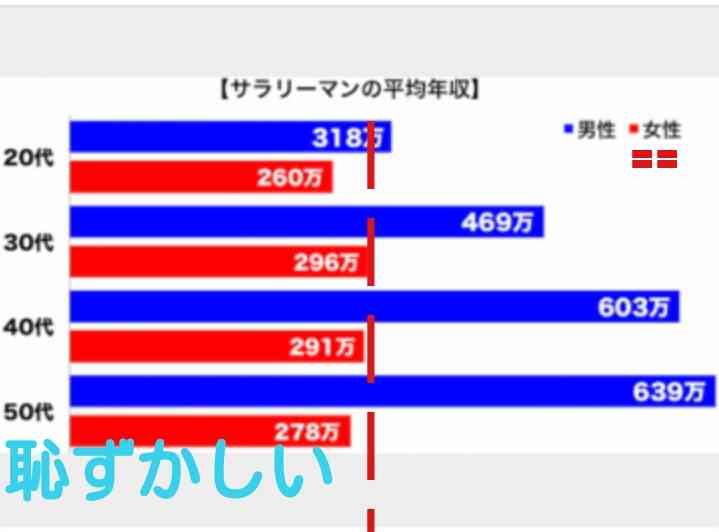 タイトルに年収200万を付けて切なくするトピ