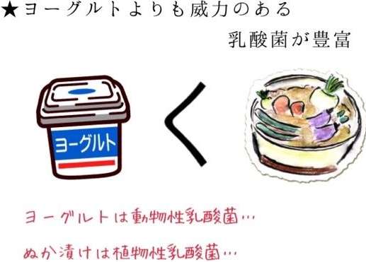 好きな漬け物