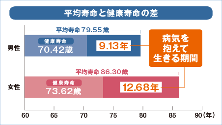 独身の方、医療保険入ってますか?