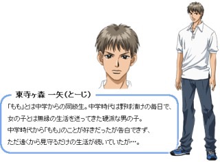 理想のタイプの漫画キャラベスト３教えて