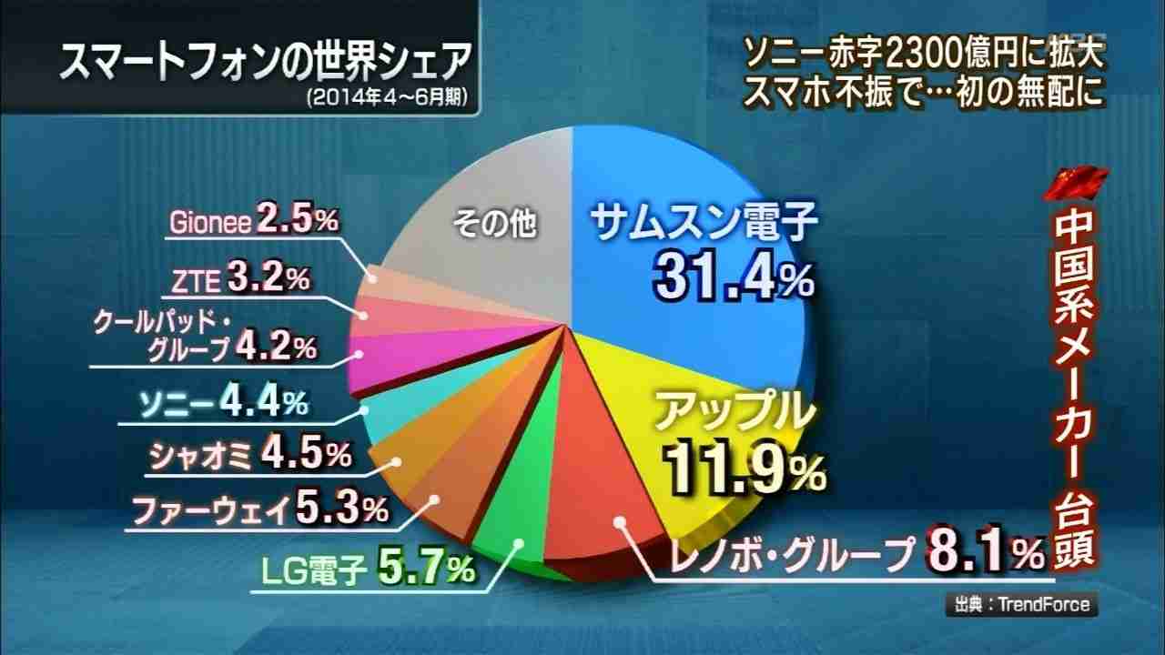 じゃあ私たちはXPERIAの良いところ語らない？