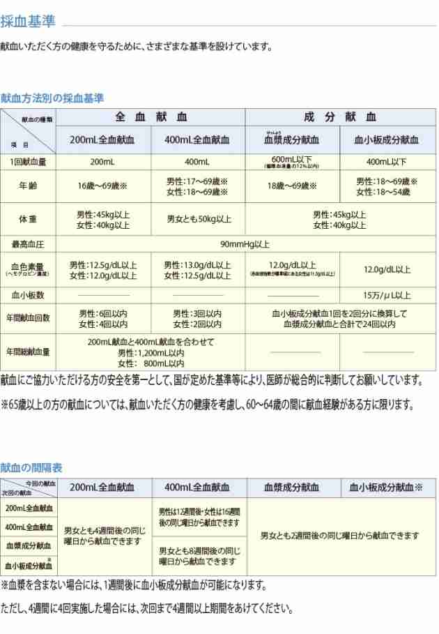 なぜ「献血」はいつも協力を呼びかけているのか?