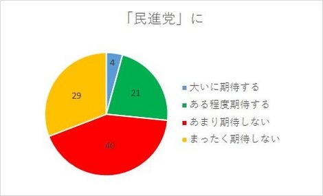 “保育園ヤジ議員”菅原一秀議員が国会休んで愛人とハワイ旅行