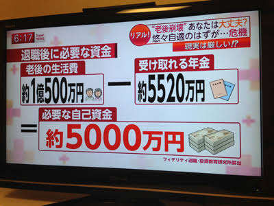 65歳までに必要な貯蓄額