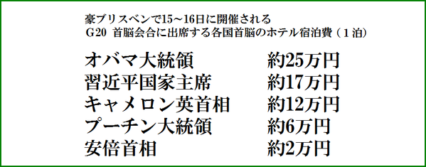 舛添知事“大名旅行”5000万円の内訳公開 1泊20万円スイート宿泊