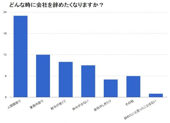 仕事が大嫌いな人集まれ~!!